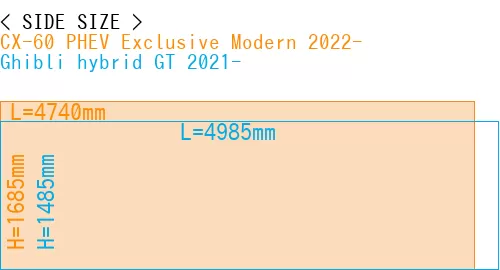 #CX-60 PHEV Exclusive Modern 2022- + Ghibli hybrid GT 2021-